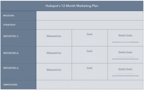 12-Month Marketing Campaign Plan Template by HubSpot